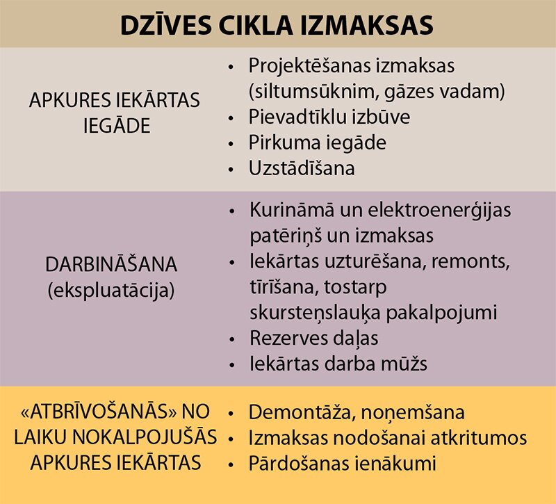 papildu ienākumi privātmājā