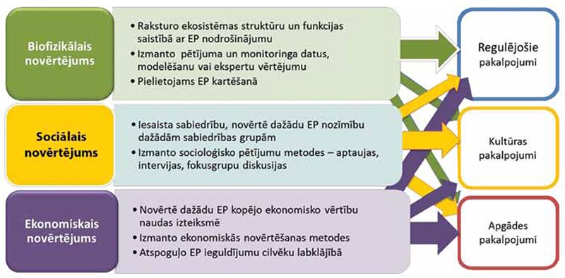 vienkāršākais veids, kā nopelnīt naudu internetā, neieguldot